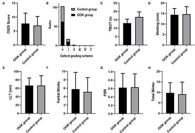 <mark class="highlighted">Orthokeratology</mark> Lens Wear for 2 Years in Children Did Not Alter Tear Film Lipid Thickness by Non-Invasive Interferometry